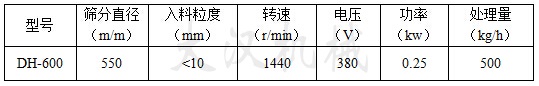 600型振動篩分機技術參數