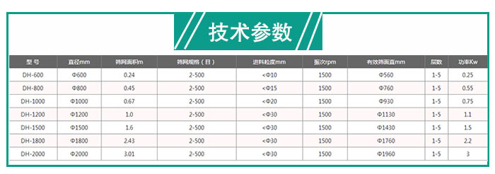 有機化肥不銹鋼旋振篩技術參數